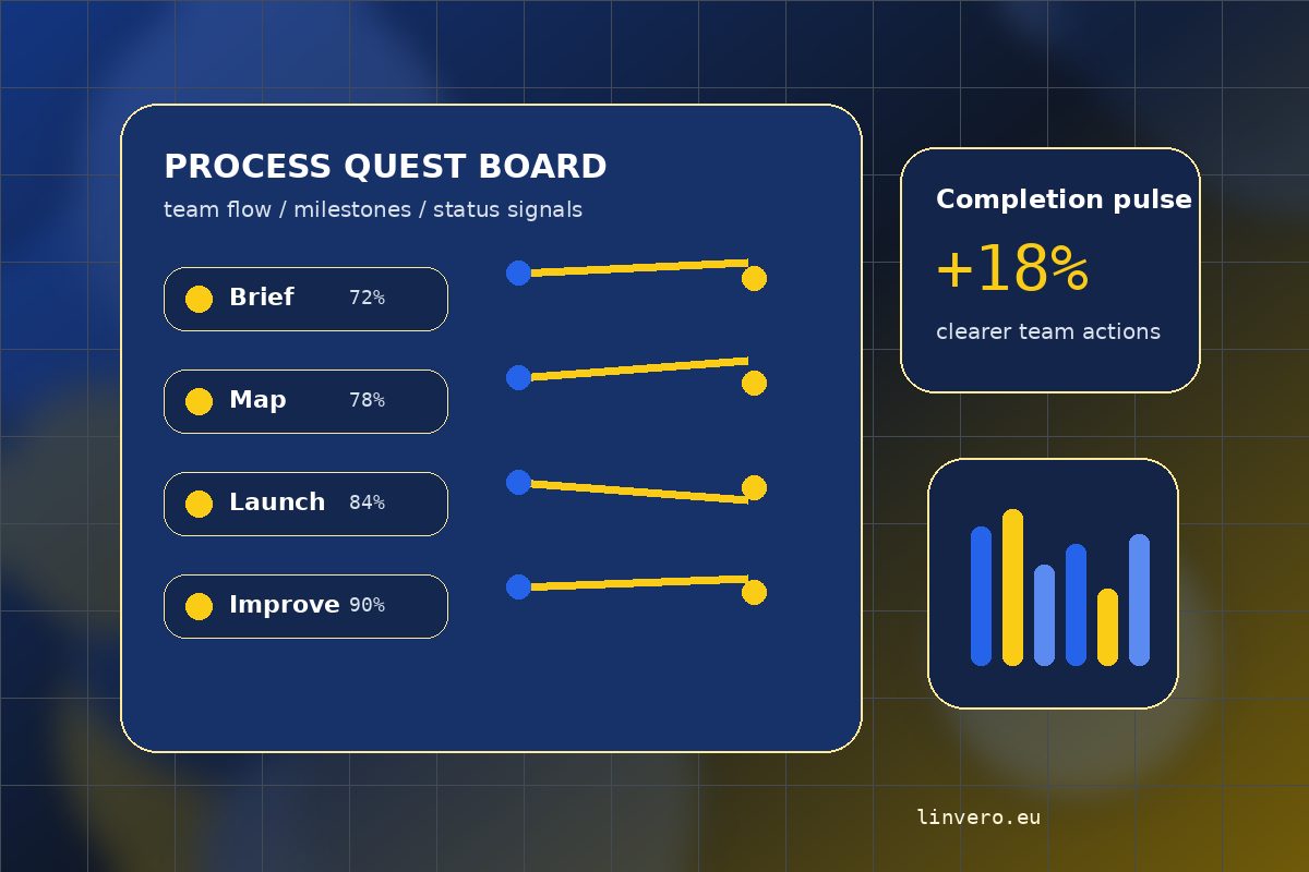 Gamified business process dashboard for Linvero Journey Practice